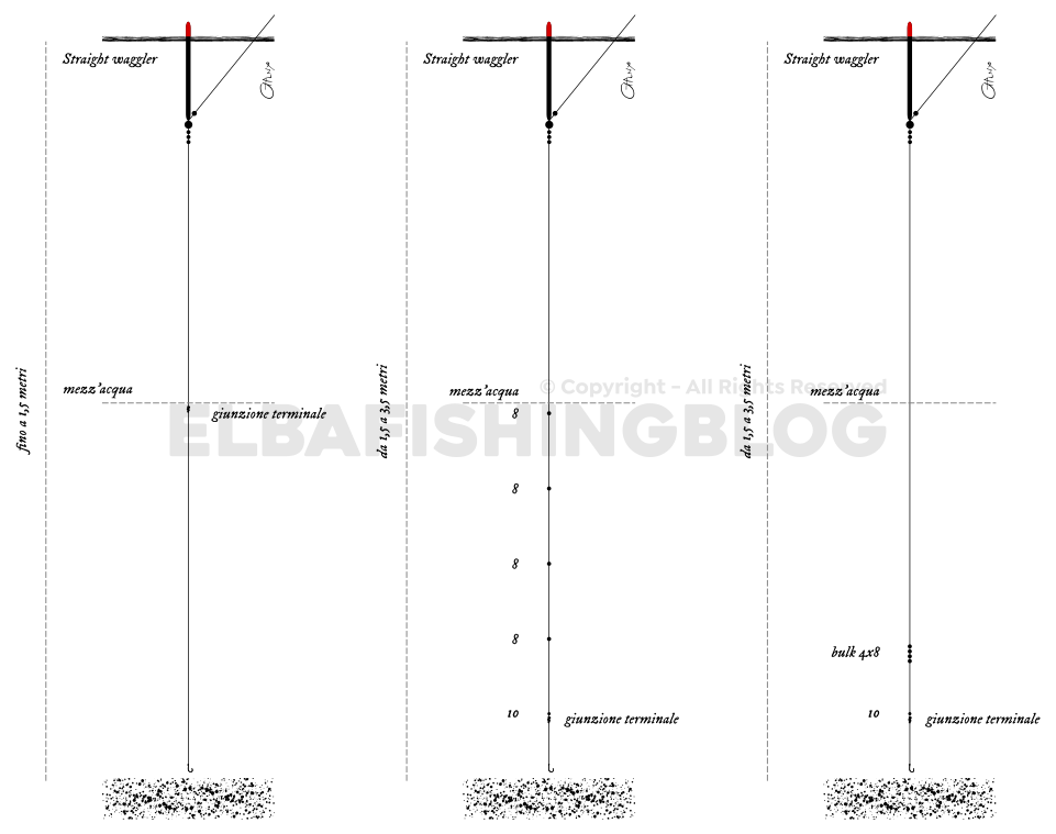 Straight Waggler acqua ferma