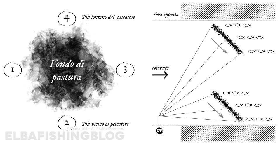 Legering pasturazione